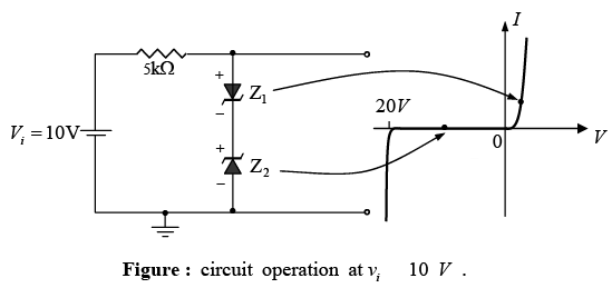 P-N Junction Diode | Solid State Physics, Devices & Electronics
