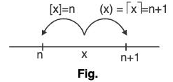 Functions of One Variable - I | Mathematics for Competitive Exams