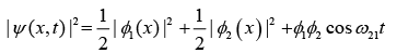 Postulates of Quantum Mechanics | Modern Physics