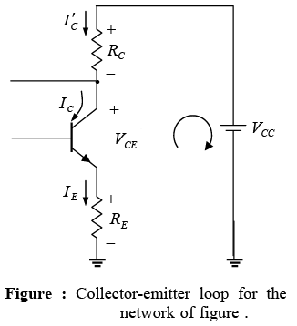 Bipolar Junction Transistors | Solid State Physics, Devices & Electronics