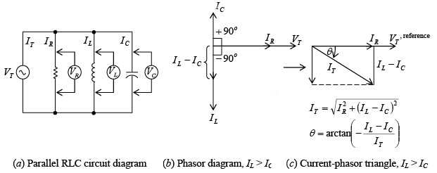Single Phase Circuits | Electricity & Magnetism - Physics
