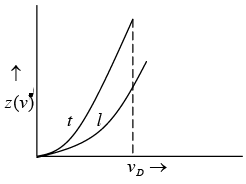 Einstein & Debye Theory of Specific Heat | Solid State Physics, Devices & Electronics