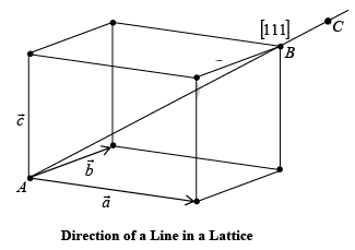 Space Lattice | Solid State Physics, Devices & Electronics