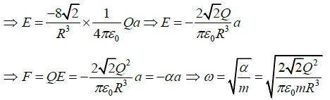 Coulomb’s Law, Gauss Law and Electrostatic Potential: Assignment | Electricity & Magnetism - Physics