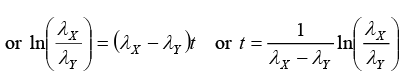 Radioactive Decay: Assignment | Modern Physics