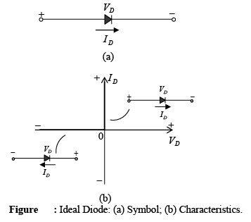P-N Junction Diode | Solid State Physics, Devices & Electronics