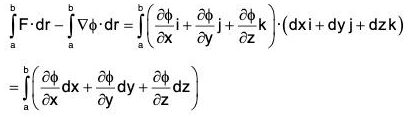 Vector Calculus - (Part - 1) | Mathematics for Competitive Exams