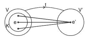 Vector Space & Linear Transformation- 3 | Mathematics for Competitive Exams