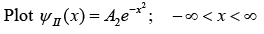 Postulates of Quantum Mechanics | Modern Physics
