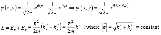 Multiple Dimensional Systems | Modern Physics