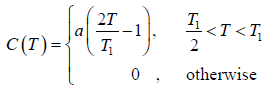 Basic Definition & Postulates of Statistical Mechanics | Kinetic Theory & Thermodynamics - Physics