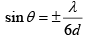 Diffraction of Light: Assignment | Oscillations, Waves & Optics - Physics