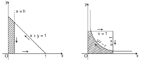Integral Calculus | Mathematics for Competitive Exams