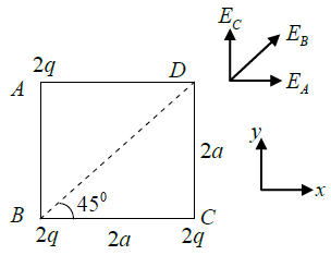 Coulomb’s Law, Gauss Law and Electrostatic Potential: Assignment | Electricity & Magnetism - Physics