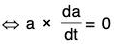 Vector Calculus - (Part - 1) | Mathematics for Competitive Exams