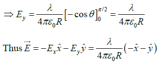 Coulomb’s Law, Gauss Law and Electrostatic Potential: Assignment | Electricity & Magnetism - Physics