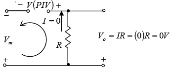 P-N Junction Diode | Solid State Physics, Devices & Electronics