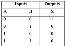 Digital Electronics | Solid State Physics, Devices & Electronics