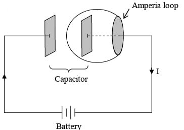 Maxwell`s Equations | Electricity & Magnetism - Physics