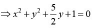 Complex Numbers: Assignment | Mathematical Methods - Physics