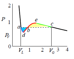 Real Gases | Kinetic Theory & Thermodynamics - Physics