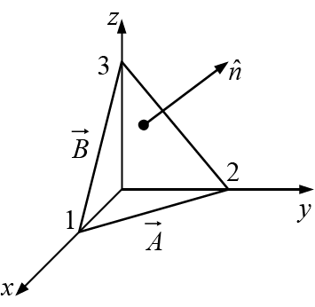 Vector Algebra | Mathematical Methods - Physics