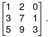 Matrices and Determinants- 1 | Mathematics for Competitive Exams