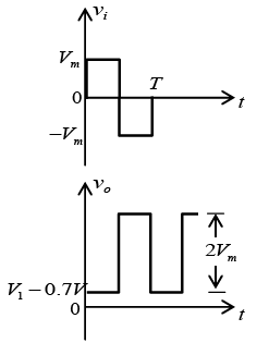 P-N Junction Diode: Assignment | Solid State Physics, Devices & Electronics