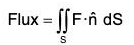 Vector Calculus - (Part - 2) | Mathematics for Competitive Exams