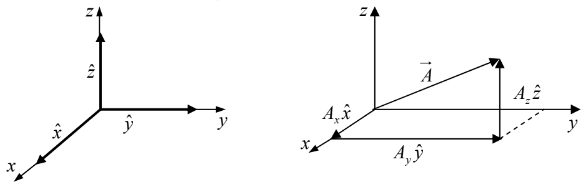 Vector Algebra | Mathematical Methods - Physics
