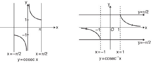 Functions of One Variable - I | Mathematics for Competitive Exams