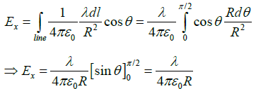 Coulomb’s Law, Gauss Law and Electrostatic Potential: Assignment | Electricity & Magnetism - Physics