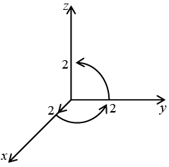 Vector Analysis: Assignment | Mathematical Methods - Physics