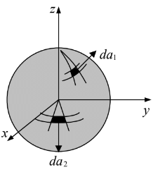 Vector Algebra | Mathematical Methods - Physics