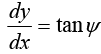 Calculus of Single & Multiple Variables | Mathematical Methods - Physics