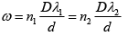 Interference of Light: Assignment | Oscillations, Waves & Optics - Physics