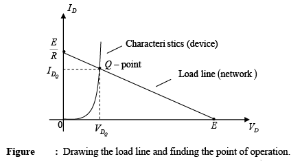 P-N Junction Diode | Solid State Physics, Devices & Electronics