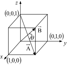 Vector Algebra | Mathematical Methods - Physics
