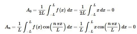 Fourier Series and it`s Convergence | Calculus - Mathematics
