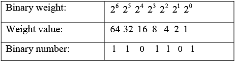 Digital Electronics: Assignment | Solid State Physics, Devices & Electronics