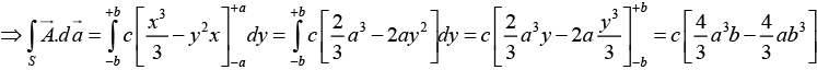 Vector Analysis: Assignment | Mathematical Methods - Physics
