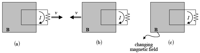 Electromagnetic Induction | Electricity & Magnetism - Physics