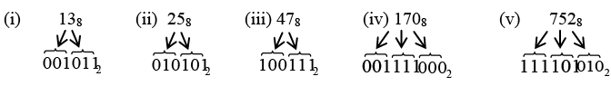 Digital Electronics: Assignment | Solid State Physics, Devices & Electronics