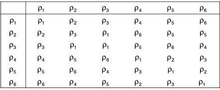 Group Theory- III | Mathematics for Competitive Exams