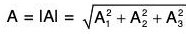 Vector Calculus - (Part - 1) | Mathematics for Competitive Exams