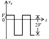 P-N Junction Diode | Solid State Physics, Devices & Electronics