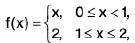 Functions of One Variable - I | Mathematics for Competitive Exams