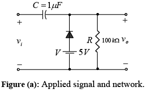 P-N Junction Diode | Solid State Physics, Devices & Electronics