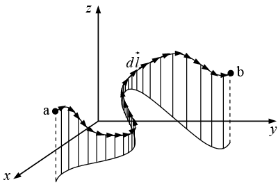 Integral Calculus | Mathematical Methods - Physics
