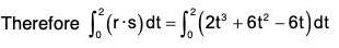 Vector Calculus - (Part - 1) | Mathematics for Competitive Exams
